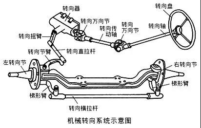 工程機械轉(zhuǎn)向系常見典型故障診斷與排除