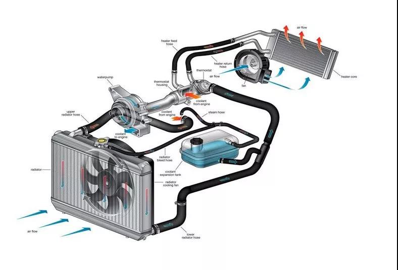 工程機械維修常見的幾種錯誤習慣